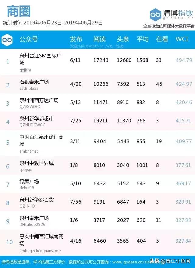 晋江百货超市