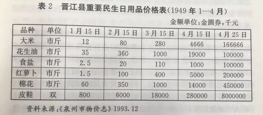 晋江日用百货